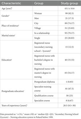 The relationship between the strength of religious faith and spirituality in relation to post-traumatic growth among nurses caring for COVID-19 patients in eastern Poland: a cross-sectional study